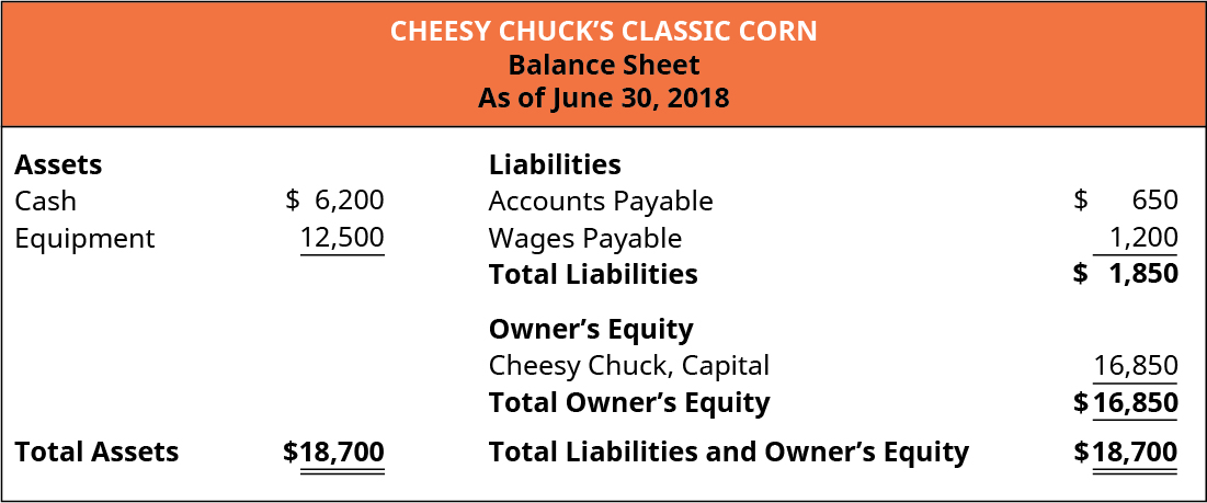 Cheesy Chuck’s Classic Corn, Balance Sheet, As of June 30, 2018.