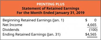 1.15 Closing Entries – Financial and Managerial Accounting