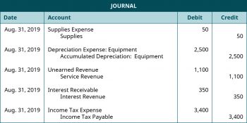 1.17 Accounting Cycle Comprehensive Example – Financial and Managerial ...