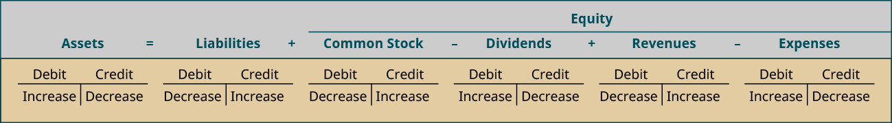 What Does Dr Mean In Accounting DerivBinary