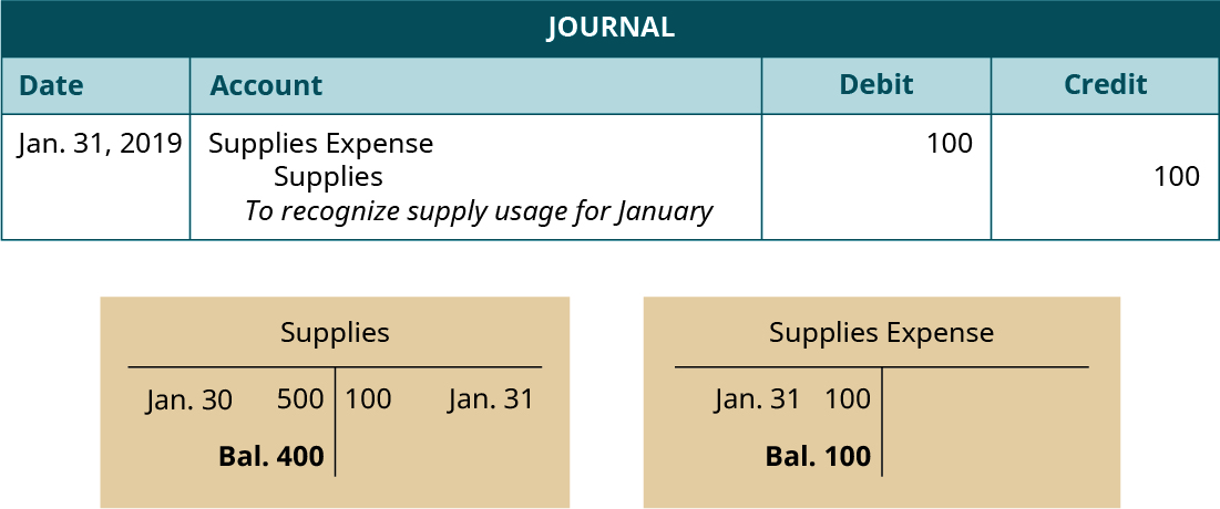 What Does An Adjustment To Your Account Mean