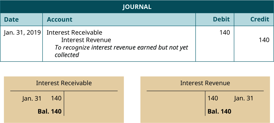 due to due from journal entries examples