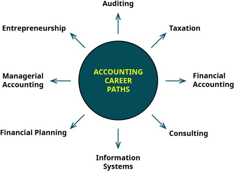 accounting research network job openings