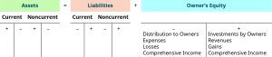 1.1 Defining The Accounting Equation Components – Financial And 