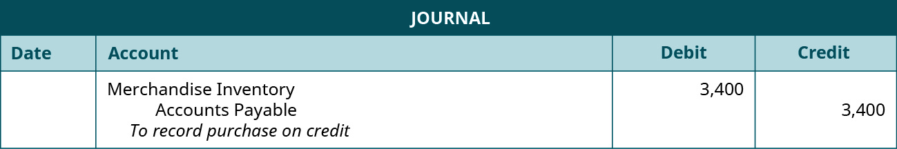 A journal entry shows a debit to Merchandise Inventory for $3,400 and credit to Accounts Payable for $3,400 with the note “to record purchase on credit.”