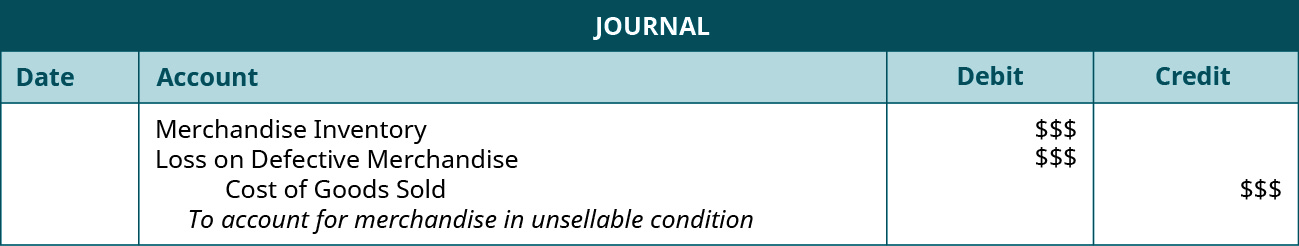 A journal entry shows debits to Merchandise Inventory for $$ and to Loss of Defective Merchandise for $$, and a credit to Cost of Goods Sold for $$, with the note “to account for merchandise in unsellable condition.”