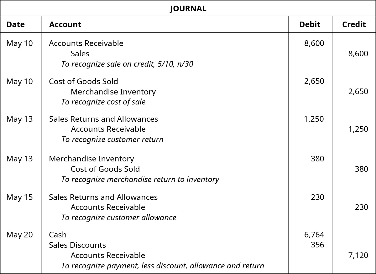 sold-goods-on-credit-journal-entry-tommyqoolsen