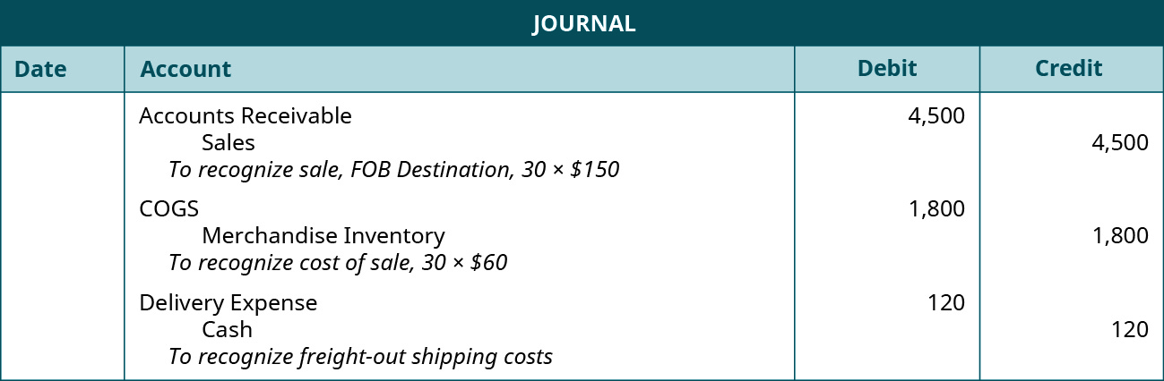 2-5-shipping-terms-financial-and-managerial-accounting