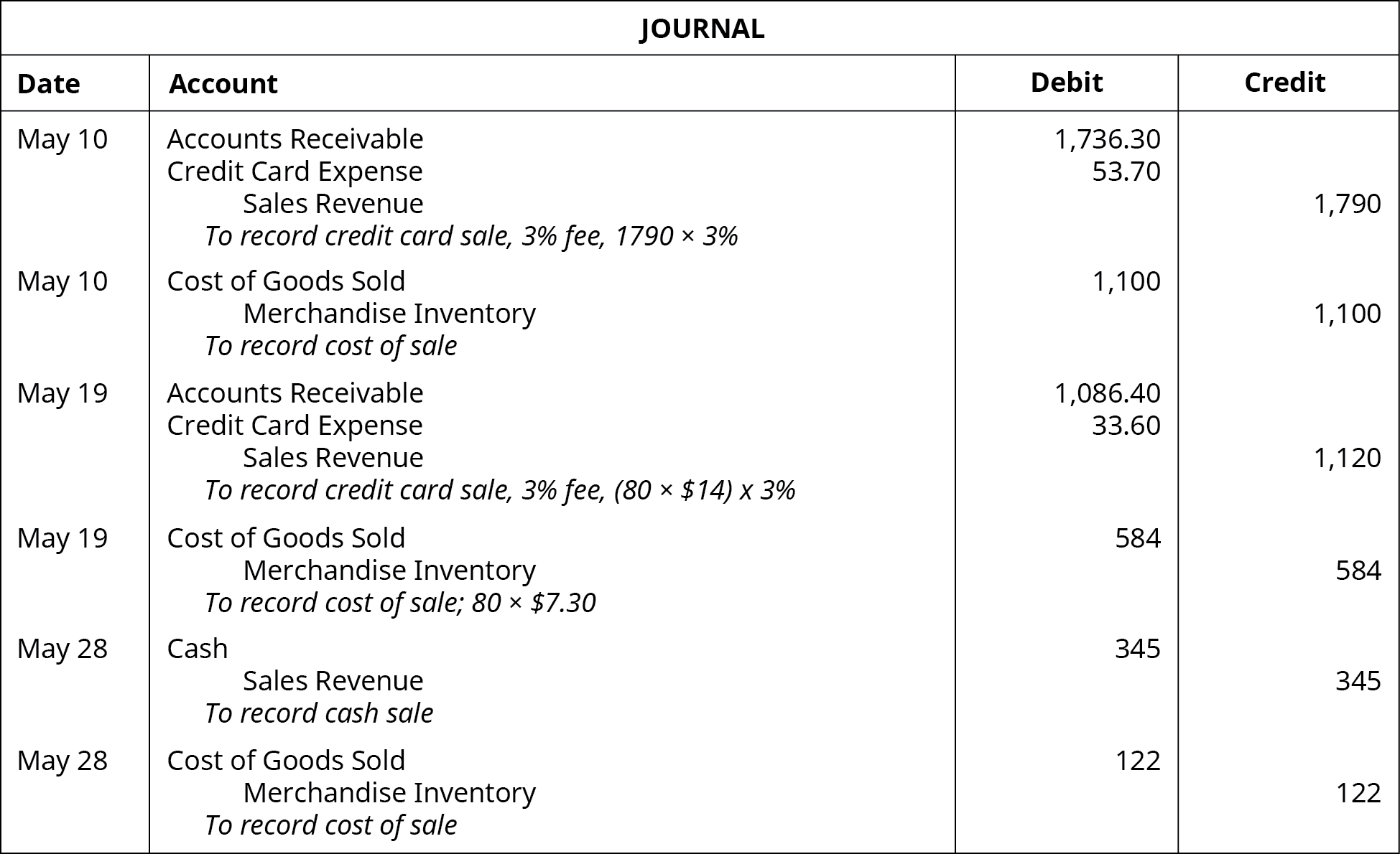 debit credit journal entries