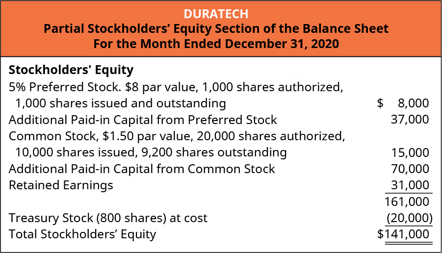 stockholders equity section of balance sheet