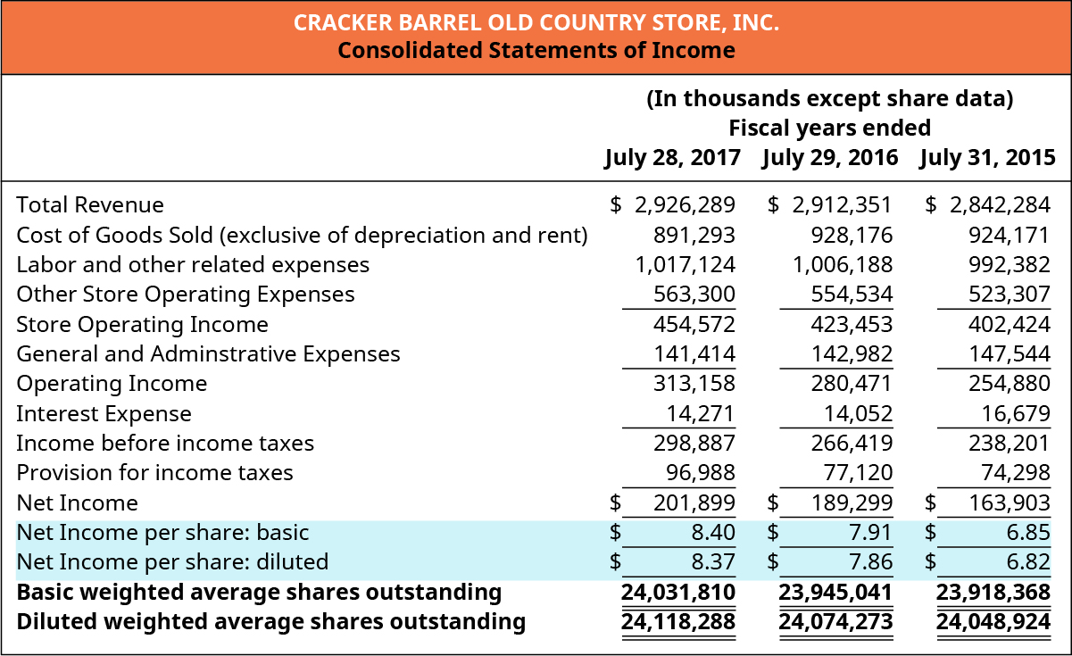 5-11-earnings-per-share-eps-financial-and-managerial-accounting