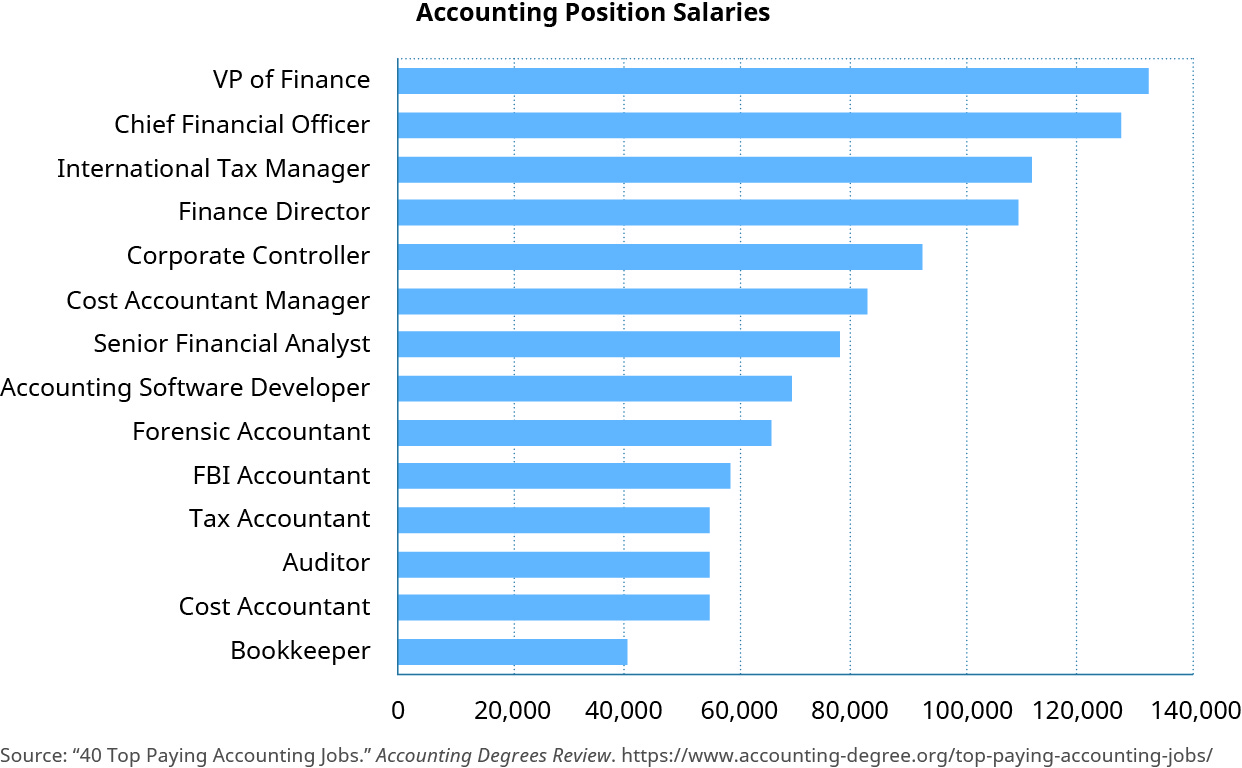 Accounting Jobs In Monroe Nc