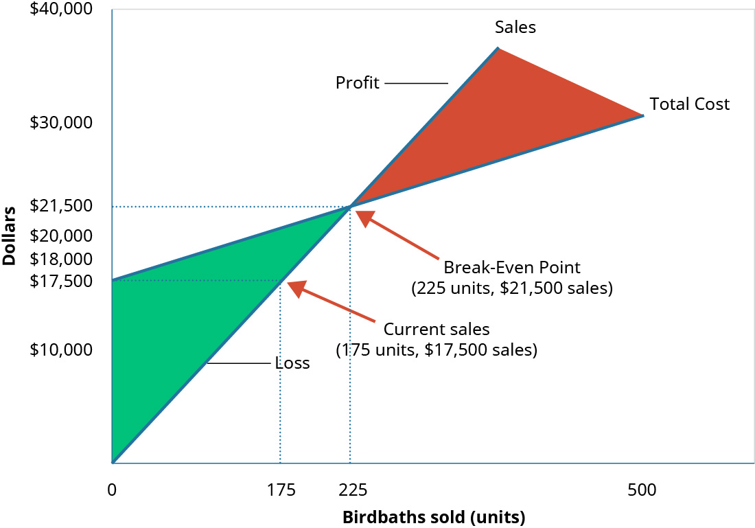 financial-break-even-calculator-samerahaydyn