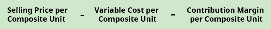 Selling Price per Composite Unit minus Variable Cost per Composite Unit equals Contribution Margin per Composite Unit.