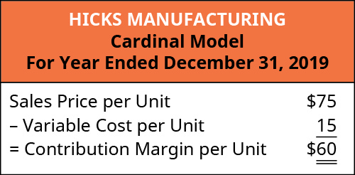 Hicks Manufacturing Cardinal Model: Sales Price Per Unit $75 minus Variable Cost per Unit 15 equals Contribution Margin per Unit $60.