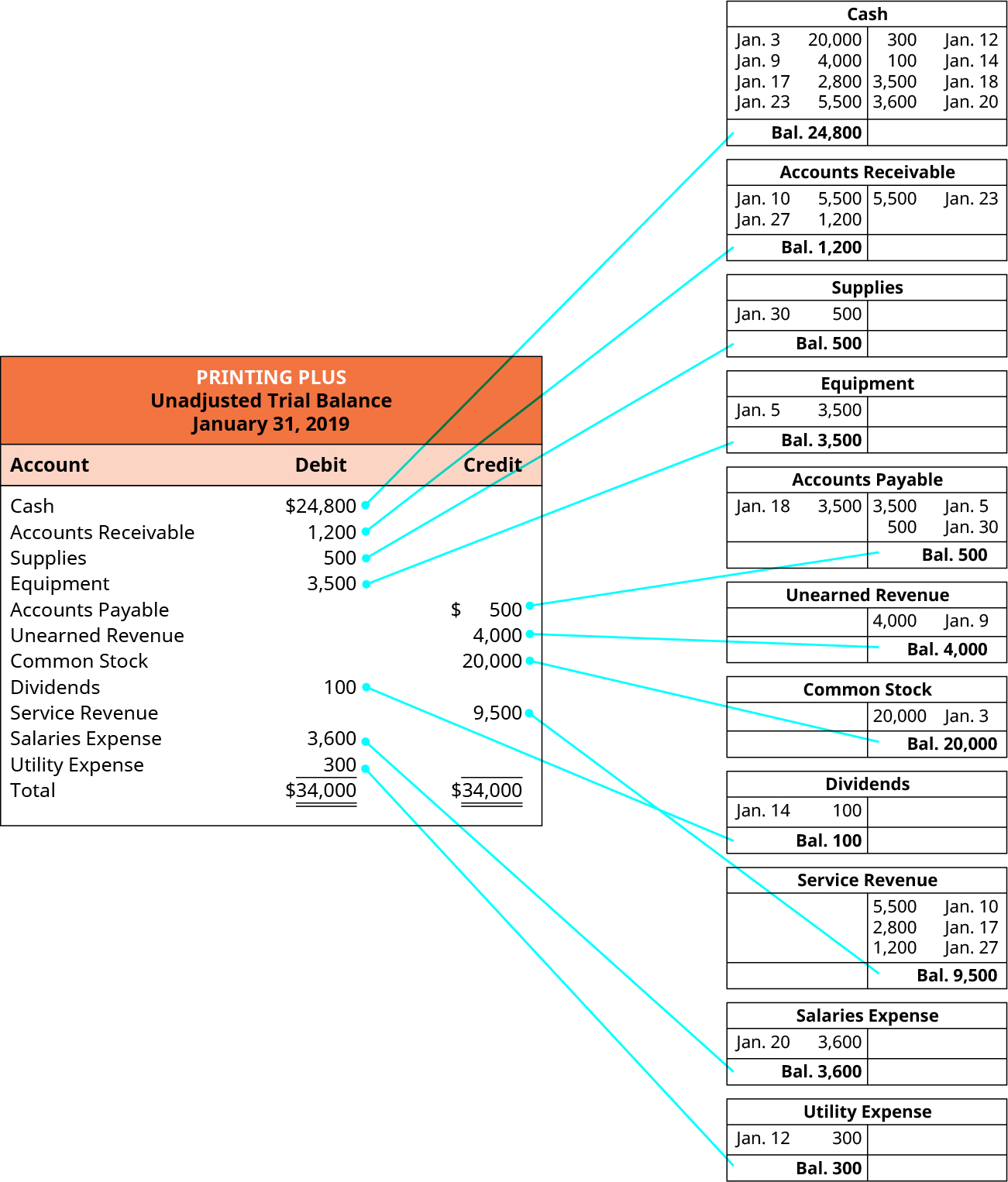 unadjusted-trial-balance-template