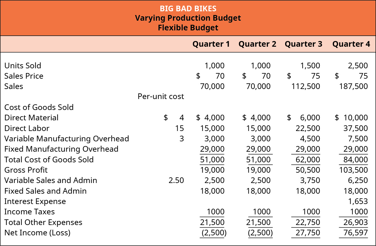 10-4-flexible-budgets-financial-and-managerial-accounting