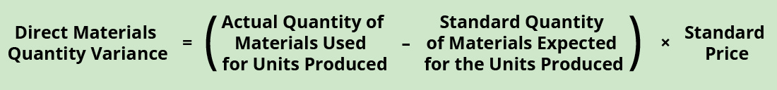 Direct Materials Quantity Variance equals (Actual Quantity of Materials Used for Units Produced minus Standard Quantity of Materials Expected for the Units Produced) times Standard Price.