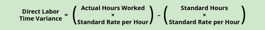 Direct Labor Time Variance equals (Actual Hours Worked x Standard rate per Hour) minus (Standard Hours times Standard Rate per Hour).