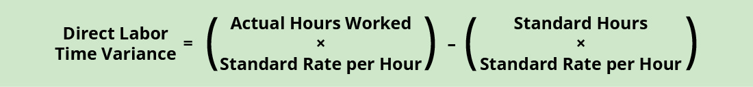 Direct Labor Time Variance Formula