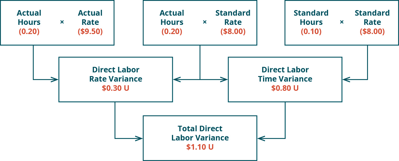 Compute The Standard Direct Labor Rate Per Hour DavisteParker