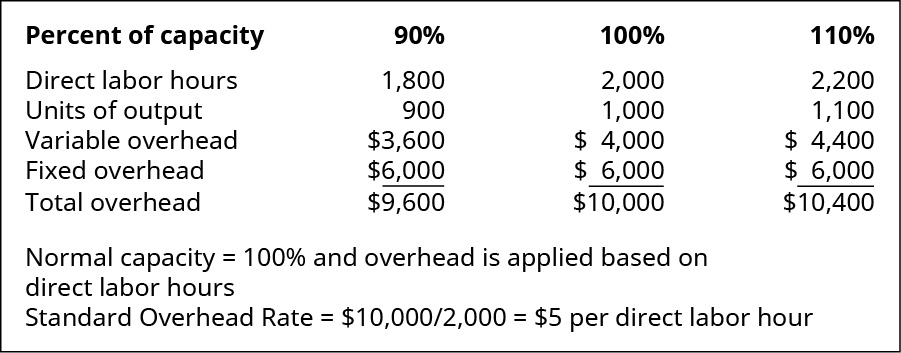 what-are-the-differences-between-variable-overhead-variances-and-fixed