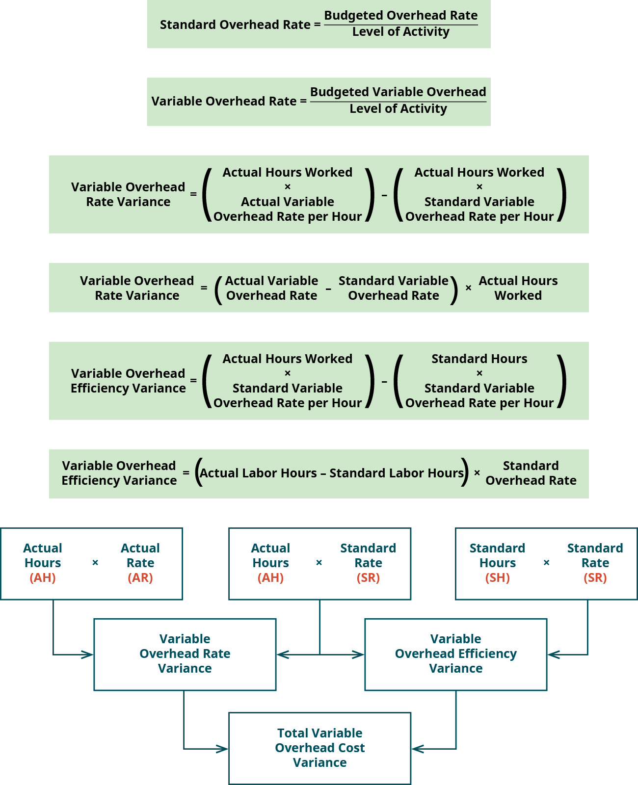 10-9-management-s-use-of-variance-analysis-financial-and-managerial