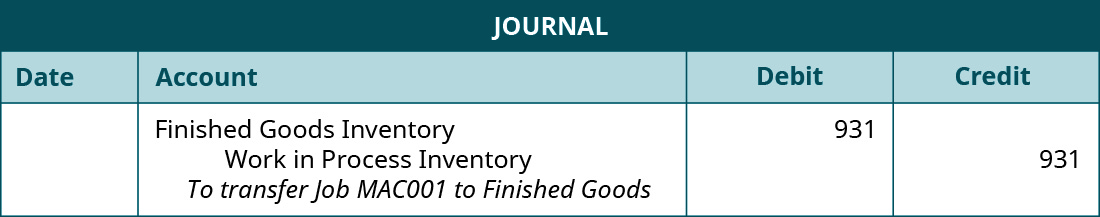 A journal entry lists Finished Goods Inventory with a debit of 931, Work in Process Inventory with a debit of 931, and the note “To transfer Job MAC001 to Finished Goods”.