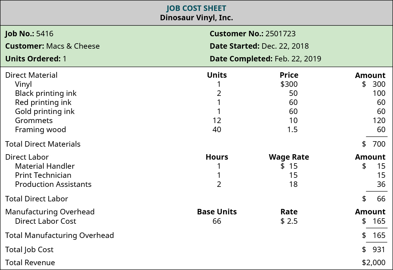 Job Costing Example