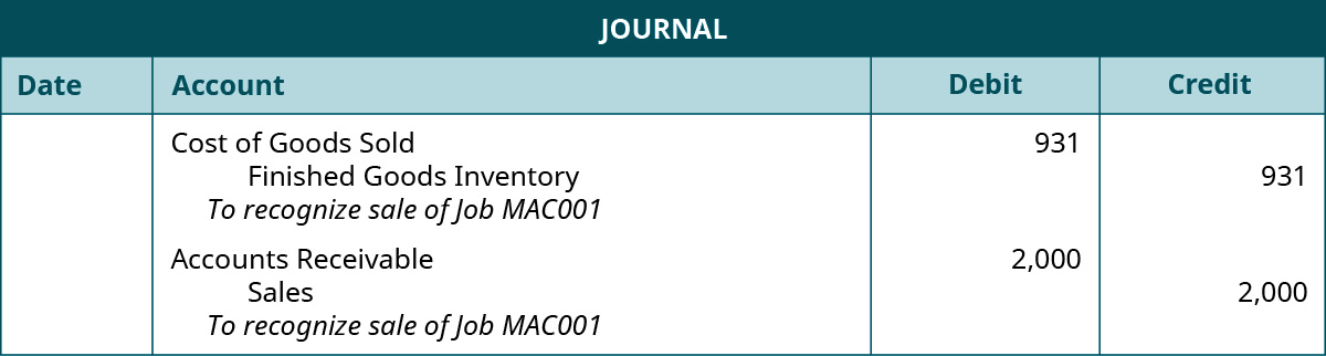 travelling expenses paid to salesman journal entry