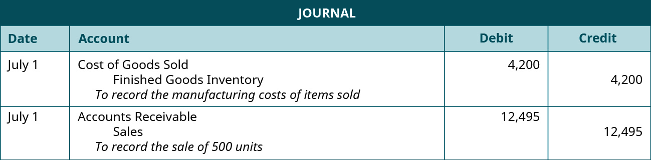 Journal costs