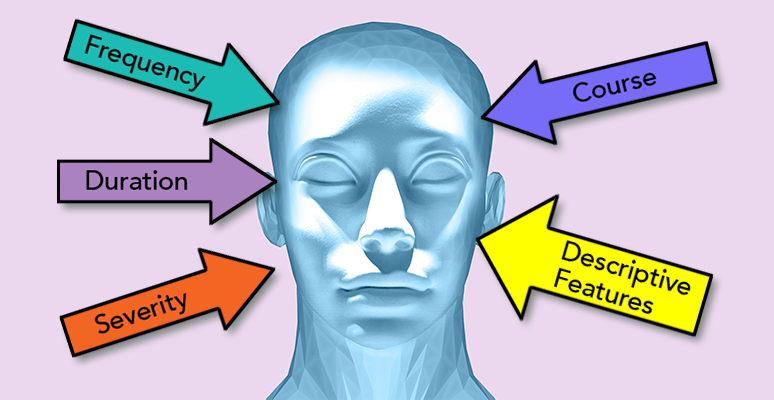 5 arrows labeled Frequency, Duration, Severity, Course and Descriptive Features all point to a model of a head.