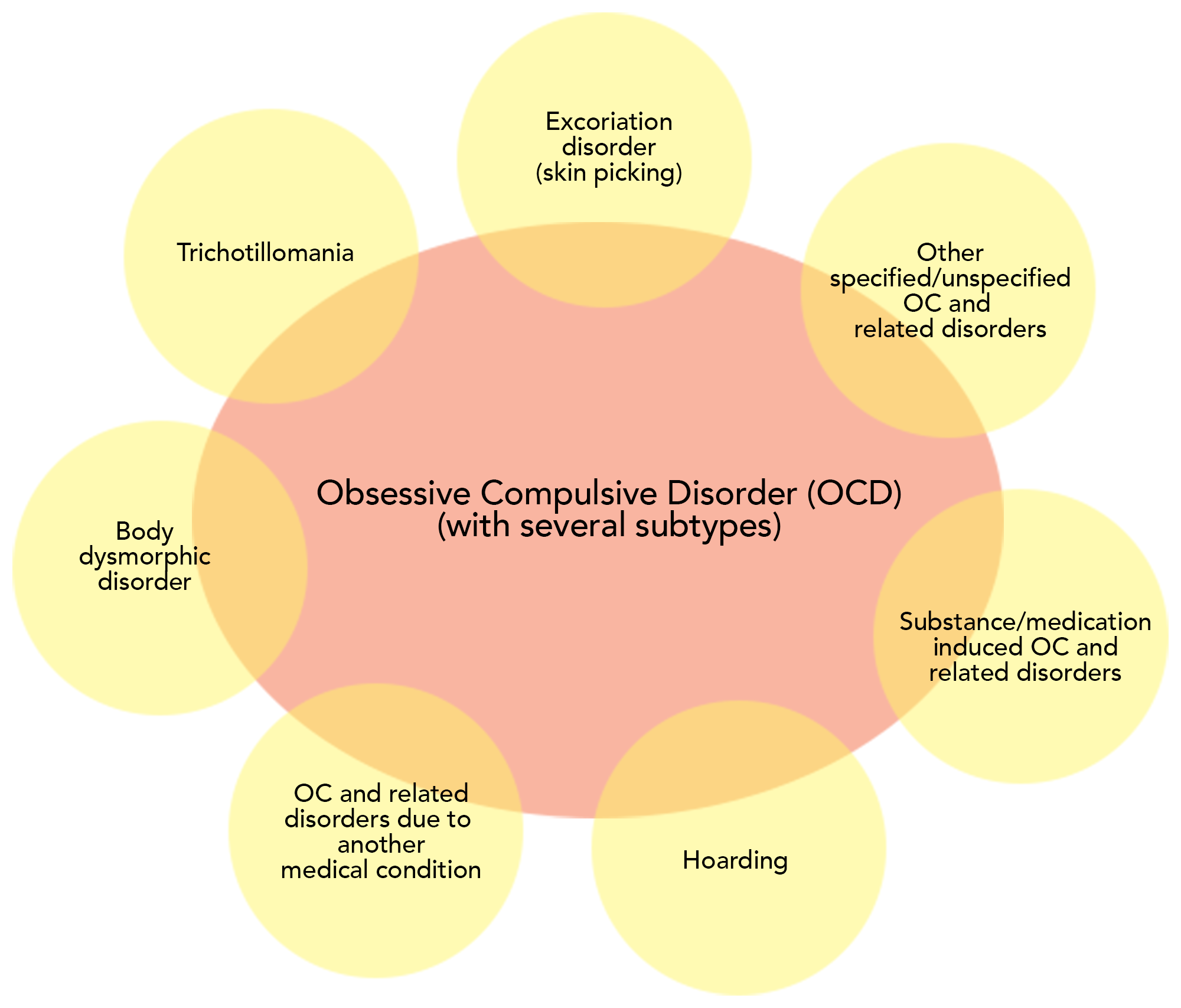 ocd symptoms checklist