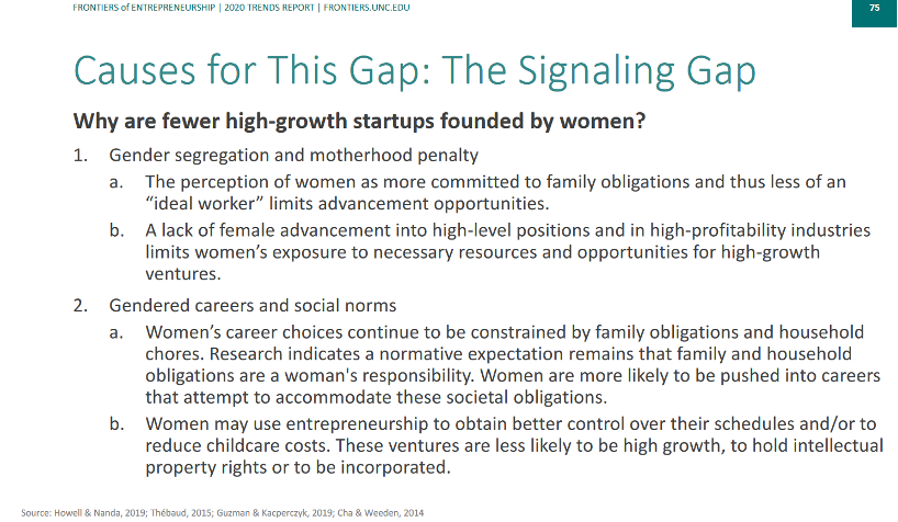 An image titled "Causes for this gap: the signaling gap." The image reads: " Why are fewer high-growth startups founded by women? 1. Gender segregation and motherhood penalty. 1 a. The perception of women as more committed to family obligations and thus less of an "ideal worker" limits advancement opportunities. 1 b. A lack of female advancement into high-level positions and in high-profitability industries limits women's exposure to nevessary resources and opportunities for high-growth ventures. 2. Gendered careers and social norms. 2 a. Women's career choices continue to be constrained by family obligations and household chores. Research indicates a normative expectation remains that family and household obligations are a woman's responsibility. Women are more likely to be pushed into careers that attempt to accommodate these societal obligations. 2 b. Women may use entrpreneurship to obtain better control over their schedules and/or to reduce childcare costs. These ventures are less likely to be high growth, to hold intellectual property rights or to be incorporated."