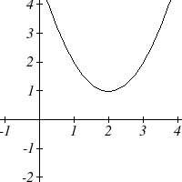 A quadratic graph is shown which opens upward, with no x intercepts.