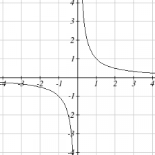 2.3 Functions and Models – Techniques of Calculus 1