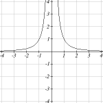 2.3 Functions and Models – Techniques of Calculus 1