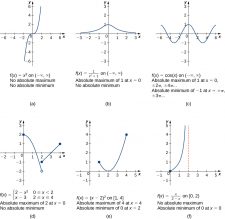 4.1 Applications of 1st Derivative – Techniques of Calculus 1