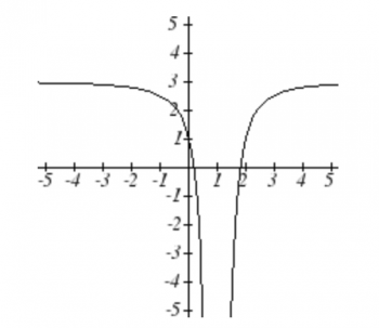 2.2 Algebra of Functions – Techniques of Calculus 1