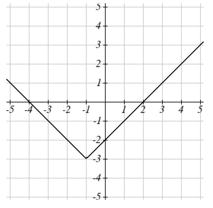 Система из двух графиков. Графики с двумя переменными. Shift graph график. По математике рисунок на графике двойная.