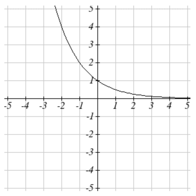 2.2 Algebra of Functions – Techniques of Calculus 1