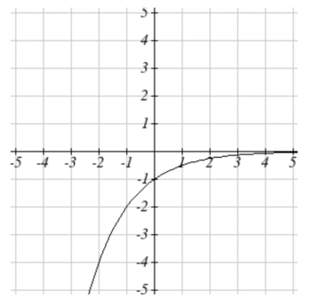 2.2 Algebra of Functions – Techniques of Calculus 1