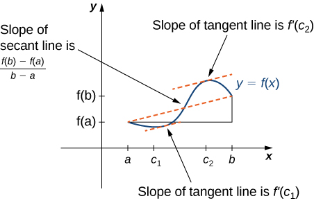 4 1 Applications Of 1st Derivative Techniques Of Calculus 1