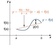 4.1 Applications of 1st Derivative – Techniques of Calculus 1