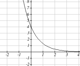 5.1 Exponential Functions – Techniques of Calculus 1