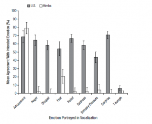 Figure of Gendron et al., (2014a) Vocal Change Results