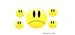 5 identical yellow faces frowning are shown. The largest of these faces is in the center, with the other four surrounding it.