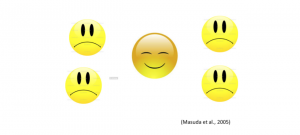 5 emoticon faces are show. The largest is in the center, and shows a smile. The four surrounding it are identical and frowning.