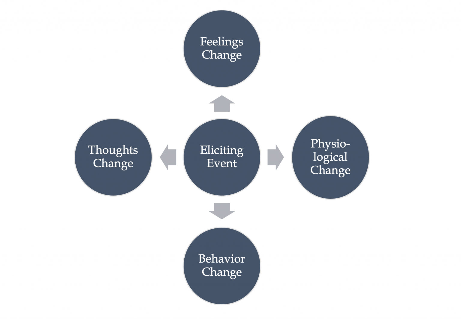 Defining an Emotion – Psychology of Human Emotion: An Open Access Textbook