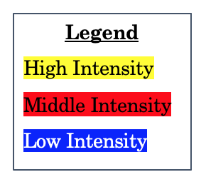 A legend meant to help interpret the three figures listed below. High intensity on the following graphs are in yellow. Middle intensity is red, and low intensity is blue.